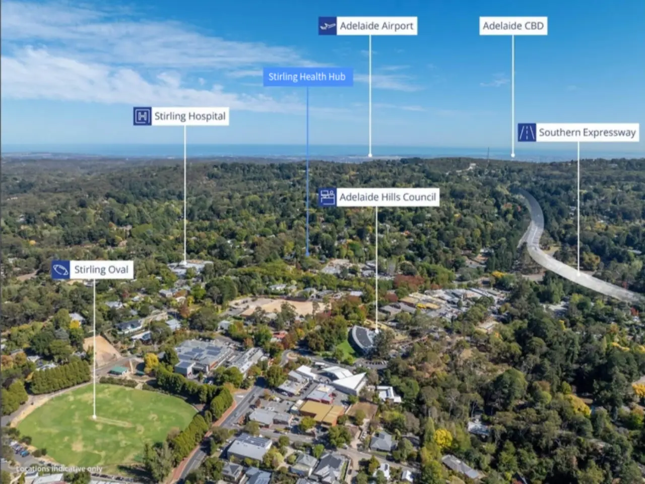 Stirling Health Hub Location